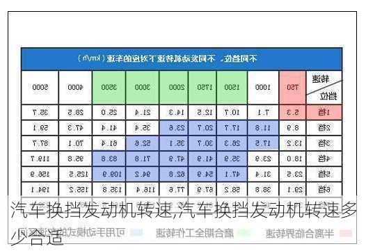 汽車換擋發(fā)動機轉(zhuǎn)速,汽車換擋發(fā)動機轉(zhuǎn)速多少合適