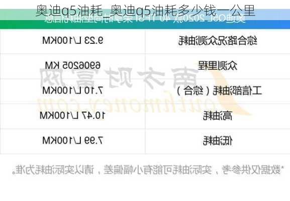 奧迪q5油耗_奧迪q5油耗多少錢一公里