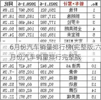 6月份汽車銷量排行榜(完整版,六月份汽車銷量排行完整版