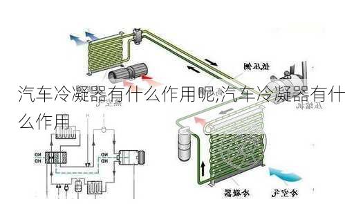 汽車冷凝器有什么作用呢,汽車冷凝器有什么作用