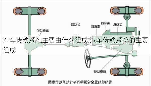 汽車傳動(dòng)系統(tǒng)主要由什么組成,汽車傳動(dòng)系統(tǒng)的主要組成