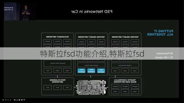 特斯拉fsd功能介紹,特斯拉fsd