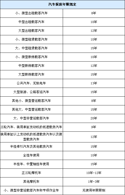 國(guó)外汽車報(bào)廢年限是多少年內(nèi),國(guó)外汽車報(bào)廢年限是多少年