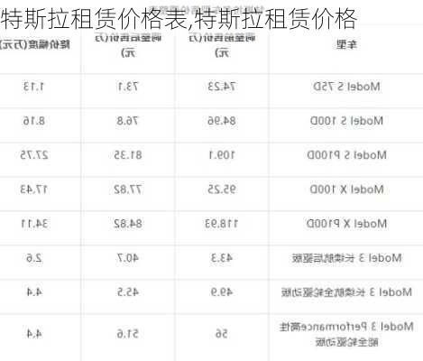 特斯拉租賃價(jià)格表,特斯拉租賃價(jià)格