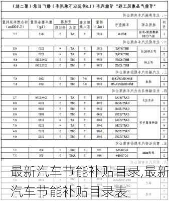 最新汽車(chē)節(jié)能補(bǔ)貼目錄,最新汽車(chē)節(jié)能補(bǔ)貼目錄表