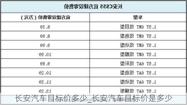 長(zhǎng)安汽車(chē)目標(biāo)價(jià)多少_長(zhǎng)安汽車(chē)目標(biāo)價(jià)是多少