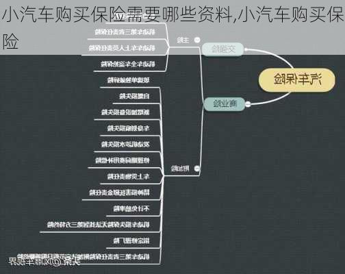 小汽車購買保險需要哪些資料,小汽車購買保險