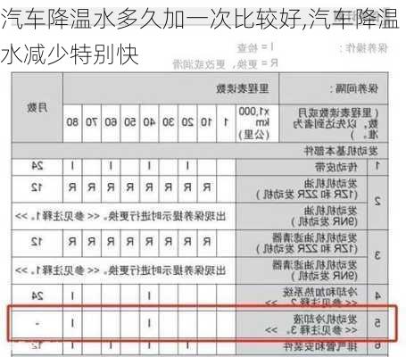 汽車降溫水多久加一次比較好,汽車降溫水減少特別快