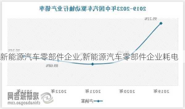 新能源汽車(chē)零部件企業(yè),新能源汽車(chē)零部件企業(yè)耗電