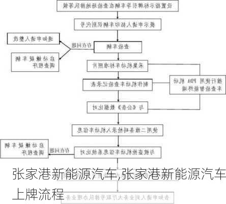 張家港新能源汽車,張家港新能源汽車上牌流程