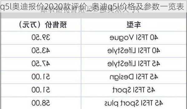 q5l奧迪報(bào)價(jià)2020款評(píng)價(jià)_奧迪q5l價(jià)格及參數(shù)一覽表