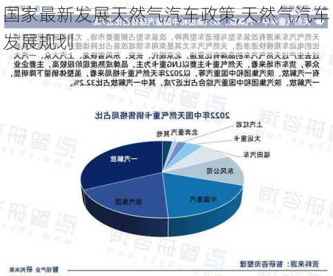 國(guó)家最新發(fā)展天然氣汽車政策,天然氣汽車發(fā)展規(guī)劃