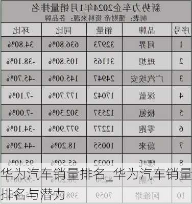 華為汽車銷量排名_華為汽車銷量排名與潛力