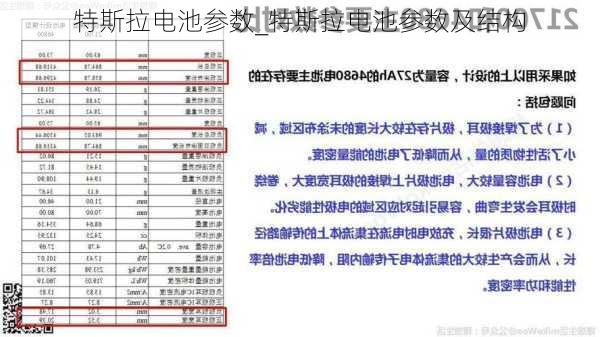 特斯拉電池參數(shù)_特斯拉電池參數(shù)及結(jié)構(gòu)