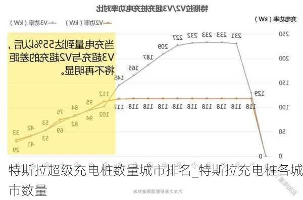 特斯拉超級充電樁數(shù)量城市排名_特斯拉充電樁各城市數(shù)量