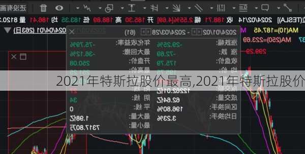 2021年特斯拉股價(jià)最高,2021年特斯拉股價(jià)