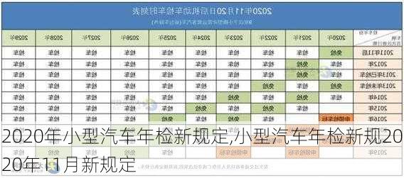 2020年小型汽車年檢新規(guī)定,小型汽車年檢新規(guī)2020年11月新規(guī)定