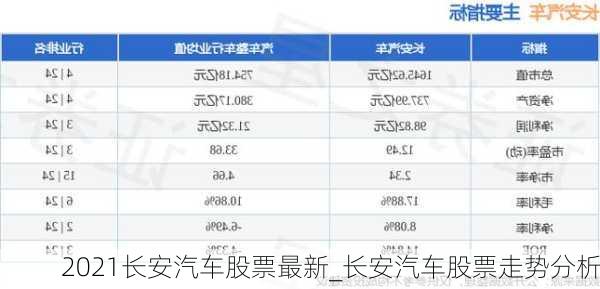 2021長安汽車股票最新_長安汽車股票走勢分析