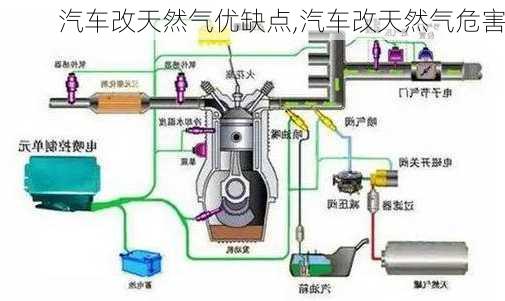 汽車改天然氣優(yōu)缺點(diǎn),汽車改天然氣危害