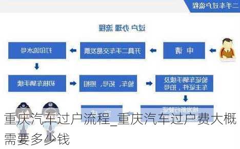 重慶汽車過戶流程_重慶汽車過戶費大概需要多少錢