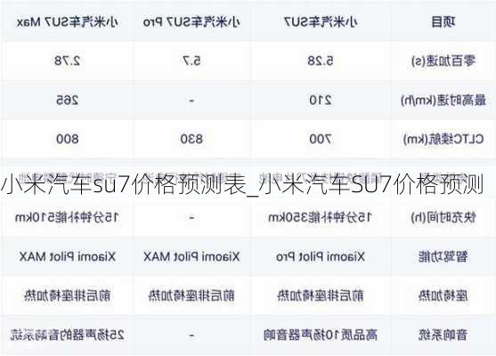 小米汽車su7價(jià)格預(yù)測表_小米汽車SU7價(jià)格預(yù)測