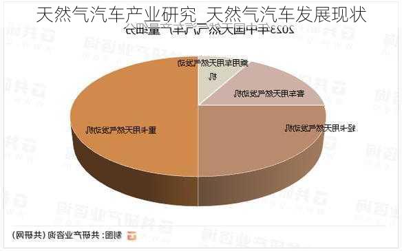 天然氣汽車產(chǎn)業(yè)研究_天然氣汽車發(fā)展現(xiàn)狀