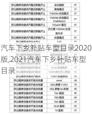 汽車下鄉(xiāng)補(bǔ)貼車型目錄2020版,2021汽車下鄉(xiāng)補(bǔ)貼車型目錄