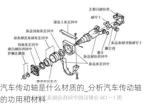 汽車傳動(dòng)軸是什么材質(zhì)的_分析汽車傳動(dòng)軸的功用和材料