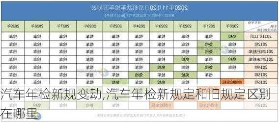 汽車年檢新規(guī)變動,汽車年檢新規(guī)定和舊規(guī)定區(qū)別在哪里