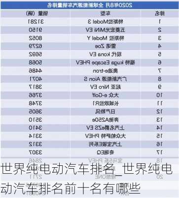 世界純電動(dòng)汽車排名_世界純電動(dòng)汽車排名前十名有哪些