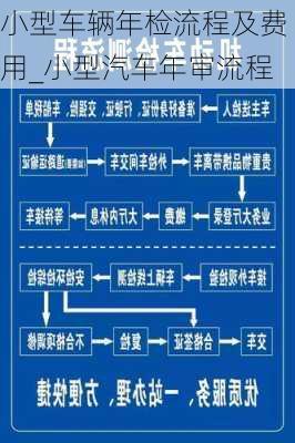 小型車輛年檢流程及費(fèi)用_小型汽車年審流程