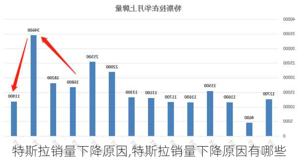 特斯拉銷量下降原因,特斯拉銷量下降原因有哪些