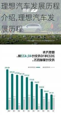 理想汽車發(fā)展歷程介紹,理想汽車發(fā)展歷程