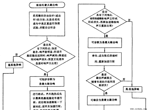 汽車傳動(dòng)軸發(fā)出響聲是什么原因?_汽車傳動(dòng)軸異響故障檢查流程