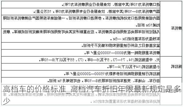 高檔車的價格標準_高檔汽車折舊年限最新規(guī)定是多少