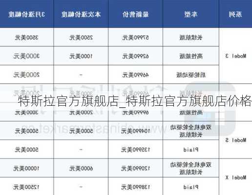 特斯拉官方旗艦店_特斯拉官方旗艦店價(jià)格