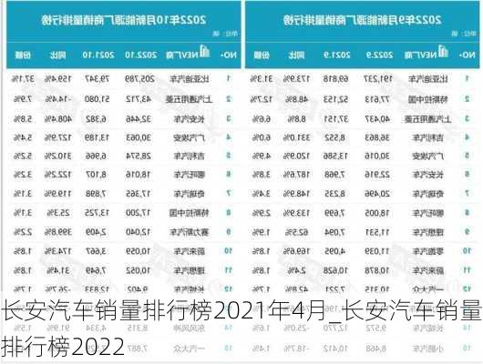 長(zhǎng)安汽車(chē)銷(xiāo)量排行榜2021年4月_長(zhǎng)安汽車(chē)銷(xiāo)量排行榜2022