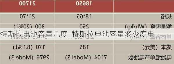 特斯拉電池容量幾度_特斯拉電池容量多少度電