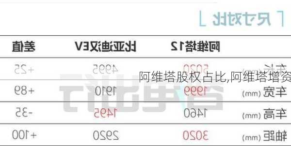 阿維塔股權(quán)占比,阿維塔增資