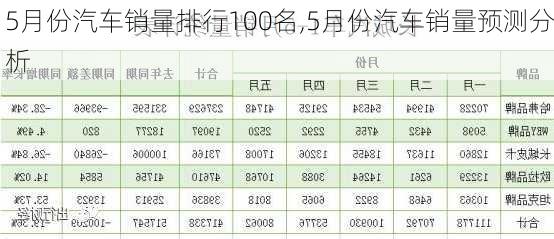 5月份汽車銷量排行100名,5月份汽車銷量預(yù)測(cè)分析