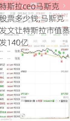 特斯拉ceo馬斯克股票多少錢,馬斯克發(fā)文讓特斯拉市值蒸發(fā)140億