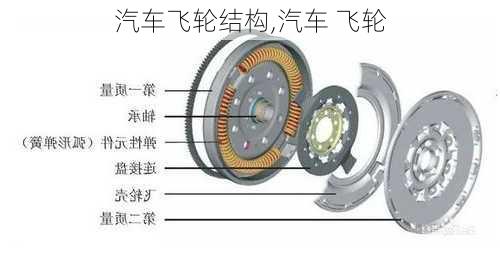 汽車飛輪結(jié)構(gòu),汽車 飛輪