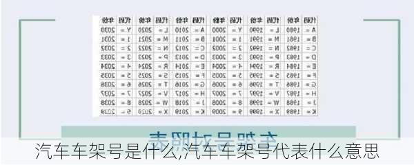 汽車車架號(hào)是什么,汽車車架號(hào)代表什么意思