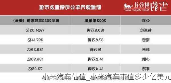 小米汽車估值_小米汽車市值多少億美元