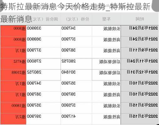 特斯拉最新消息今天價格走勢_特斯拉最新 最新消息