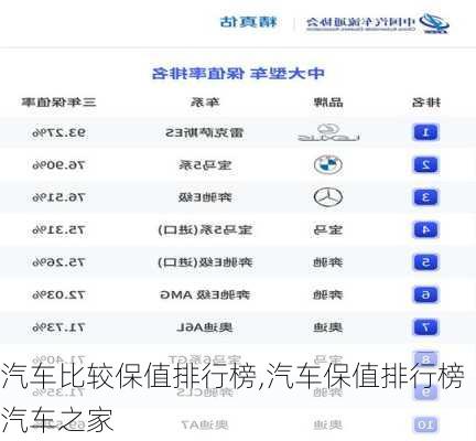 汽車比較保值排行榜,汽車保值排行榜汽車之家