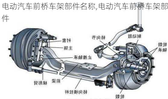 電動汽車前橋車架部件名稱,電動汽車前橋車架部件