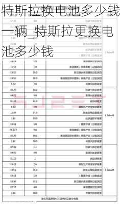 特斯拉換電池多少錢一輛_特斯拉更換電池多少錢