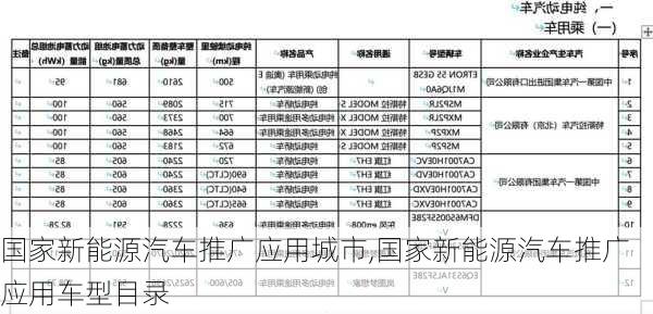 國家新能源汽車推廣應(yīng)用城市,國家新能源汽車推廣應(yīng)用車型目錄