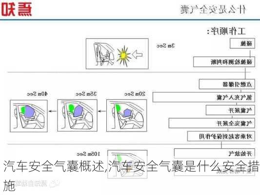 汽車安全氣囊概述,汽車安全氣囊是什么安全措施